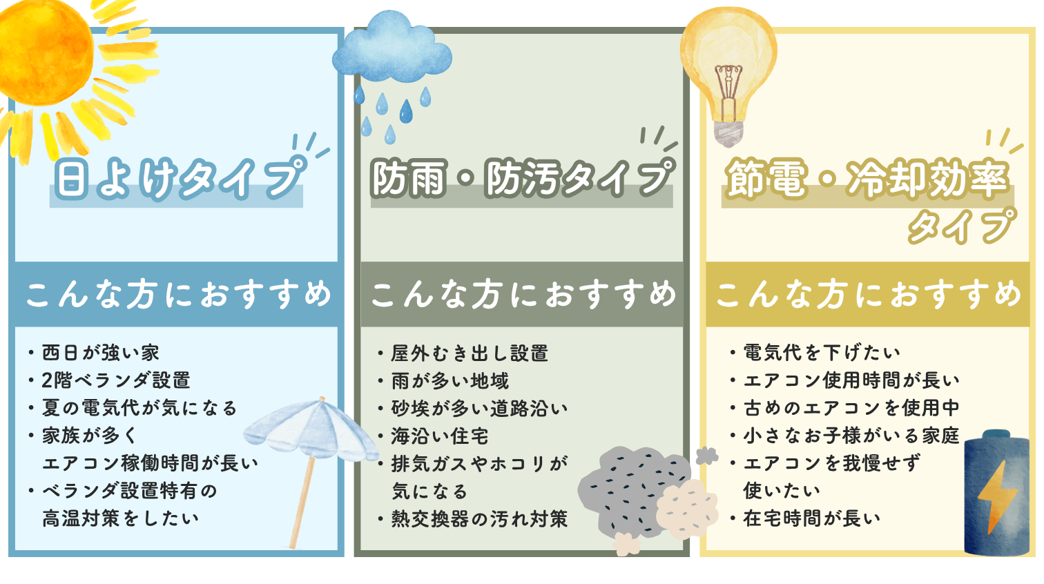 タイプ別室外機カバーの情報